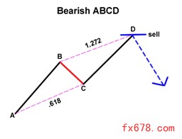 ABCD和三推动模式