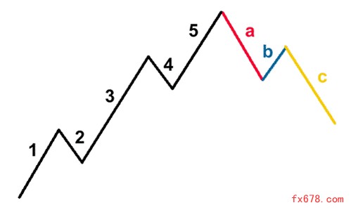 ABC校正模式