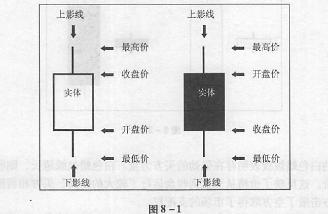 今日告诉你你蜡烛图是怎么构成的