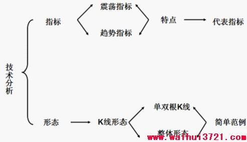 外汇交易必修课（8）：