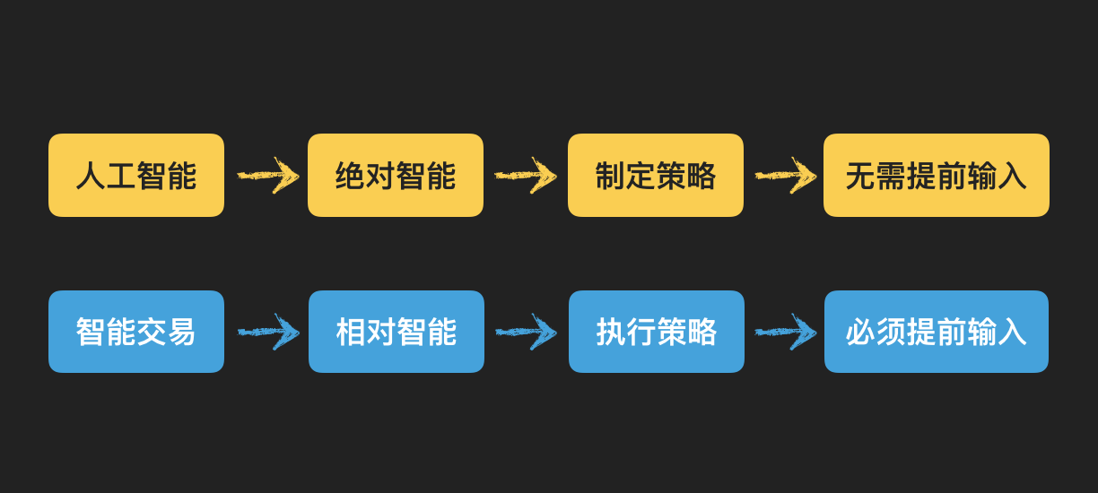 interpretation-of-intelligent-trading-6