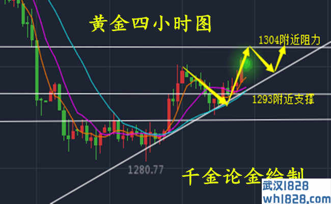 3.13脱欧风波点燃黄金，黄金原油分析建议！