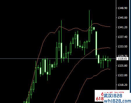 6.11黄金回撤到位,看好情绪反弹,原油事件往往可以结束下跌