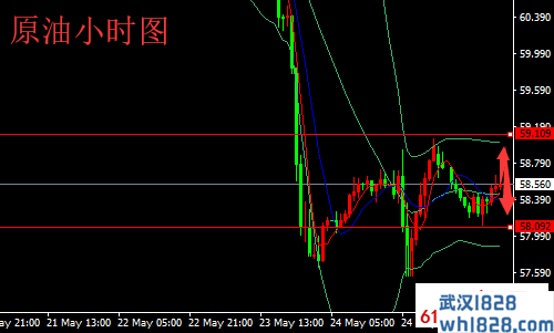 5.27黄金原油午夜最新走势操作建议5.28黄金空头如何解决