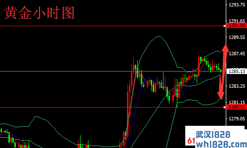 5.27黄金原油午夜最新走势操作建议5.28黄金空头如何解决