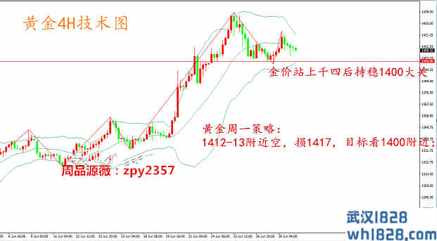 7.1黄金趋势策略,非农业周黄金早期直通车的利润已经上线