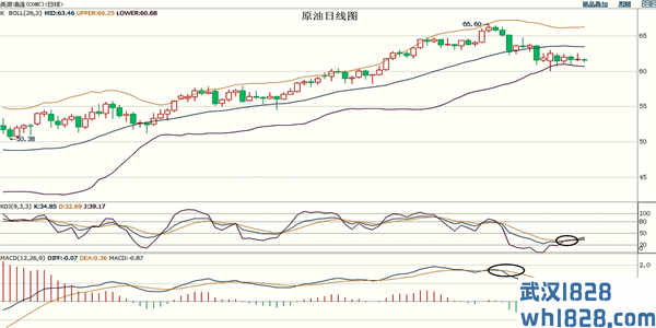 5.13黄金上涨受到限制原油价格疲软日内黄金原油策略