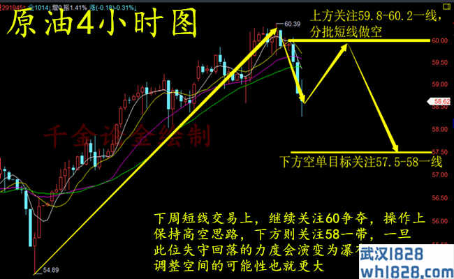 3.25黄金阶梯反弹整体看涨,黄金原油操作建议!