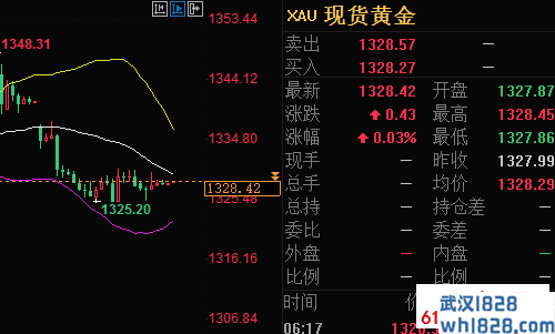 6.11黄金多头准备增长,原油今日的市场分析操作建议