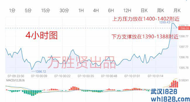 7.10如何培养正确的控制理念,早期黄金趋势分析盈利策略