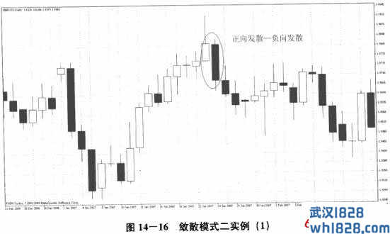 第四节 正向发散—负向发散