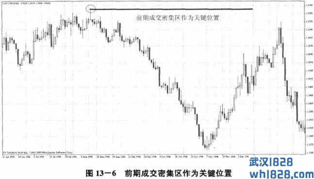 第三节 位置分析手段一：极点和密集区分析法.