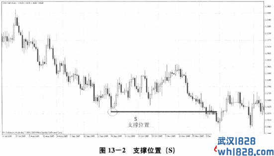 位置分析的主要手段：R/S模式