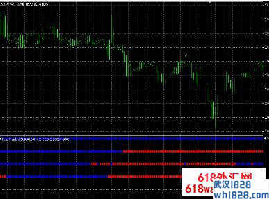 MTF_SuperTrendBar多时段趋势提示指标下载