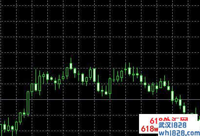 Coppock MetaTrader估波指标下载