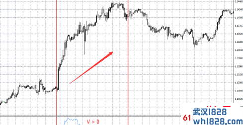 速度指标和加速度指标(Price Speed Indicator)下载!