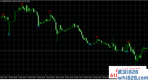 多空提示指标(带未来函数)MT4指标下载!