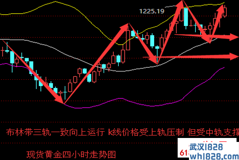 MT4平台三线KDJ指标下载