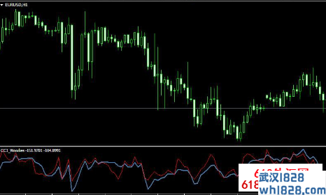 MT4双线CCI_Woodies指标下载