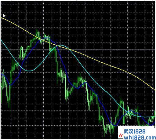 FGM均线指标-下载!