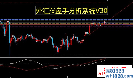 外汇操盘手分析系统V30下载