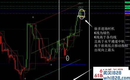 江恩外汇交易系统汉化版下载