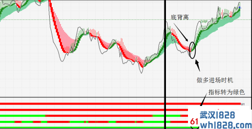 MTF外汇趋势强弱分析系统下载