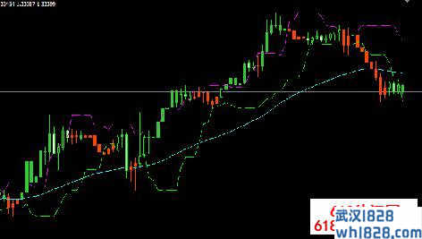 炒外汇能赚钱的技术指标V3.5下载