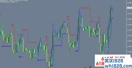 外汇MT4(MT5)技术参考指标下载