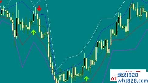 forex gold交易系统下载