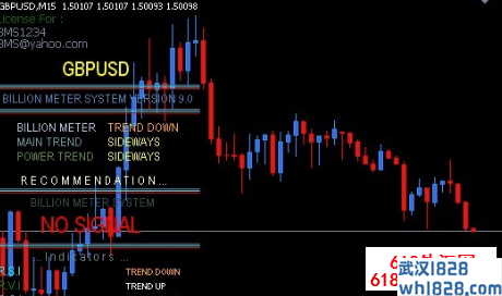 英镑兑美元15分钟交易系统下载