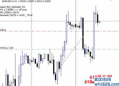 RSI Expert(RSI专家)EA外汇EA下载!