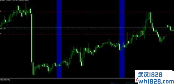 Forex Morning Trade v4.1外汇EA下载