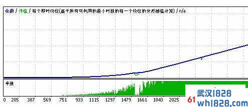 HiRIDER Modified外汇EA世界交易大赛第2名下载!