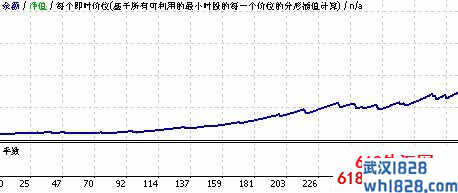 Banking FX EUR/USD V2.9外汇EA下载