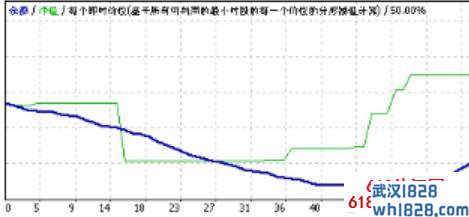 EA stat euclidean本外汇EA经实测一年