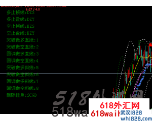 445个免费外汇ea大全,都是很好的EA下载