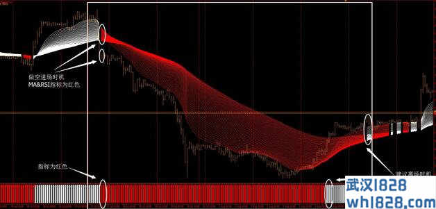 均线通道的高级组合MT4下载