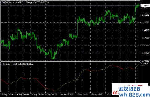 极端趋势指标外汇MT4下载