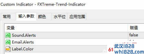 极端趋势指标下载