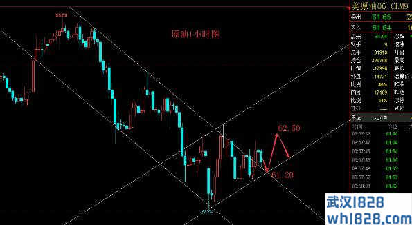 5.9原油行情分析 短期空头尚未结束