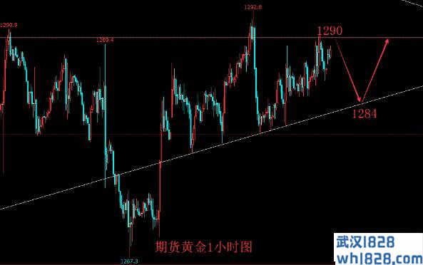 5.13现货黄金早评分析 多头趋势稍显强劲