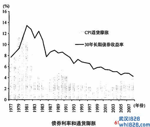 收益率曲线告诉你债券交易者是怎样看待美联储货币政策的