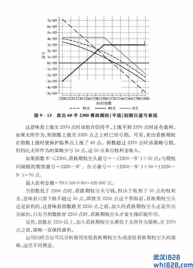 保险型买期保值--卖出看跌期权