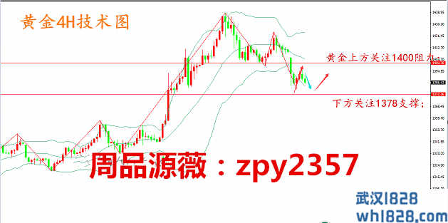 7.2黄金运营策略独家最新布局,投资朋友还等什么