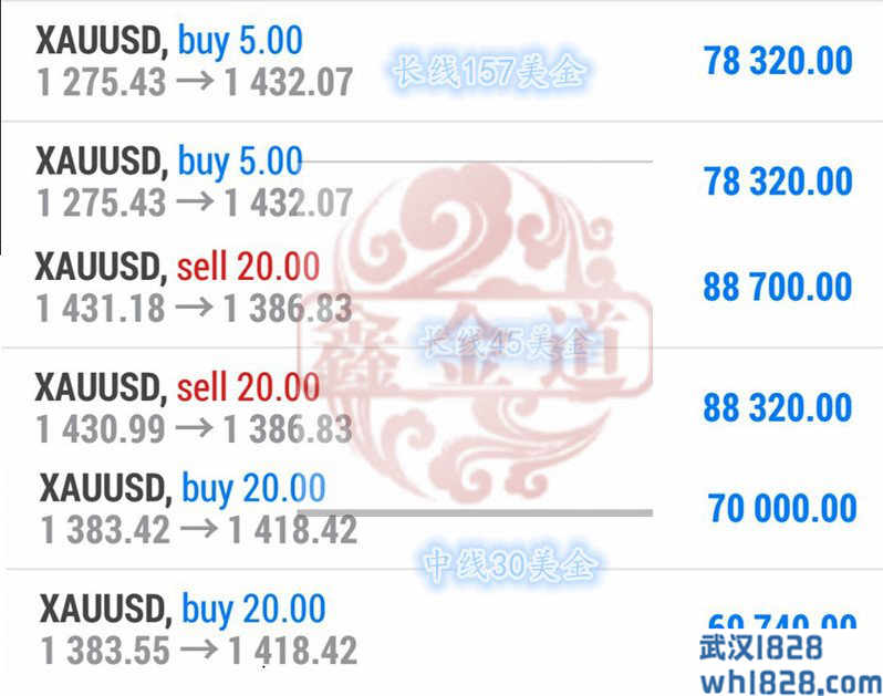 7.12黄金上蹿下跳散户玩心跳金道精准分析在手心不抖