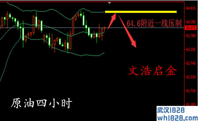 4.19黄金跌势暂缓,下周操作需要反弹修正