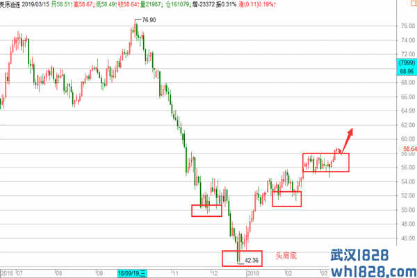 黄金破位反抽千三空，原油谨防跳水！