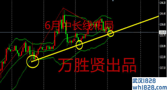 7.5分析清晨黄金走势,后趋势非农利润分布