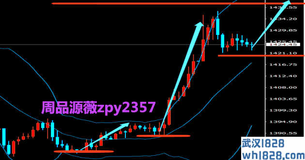 7.3黄金趋势分析操作策略,晚市分析最新战略布局推动